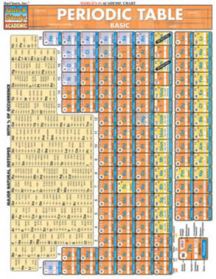 Periodic Table Basic (Quickstudy: Academic) - Pamphlet By BarCharts, Inc. - GOOD