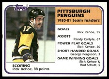 1981-82 Topps #60 Rick Kehoe Pittsburgh Penguins