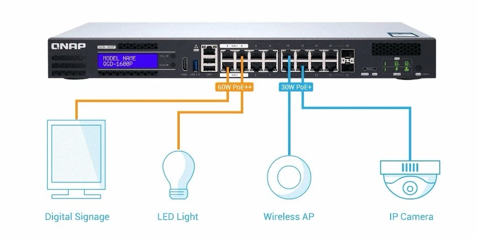 QNAP QGD-1600P-8G PoE-Edge-Switch + für Virtual Machines (VM) - Bild 2 von 3