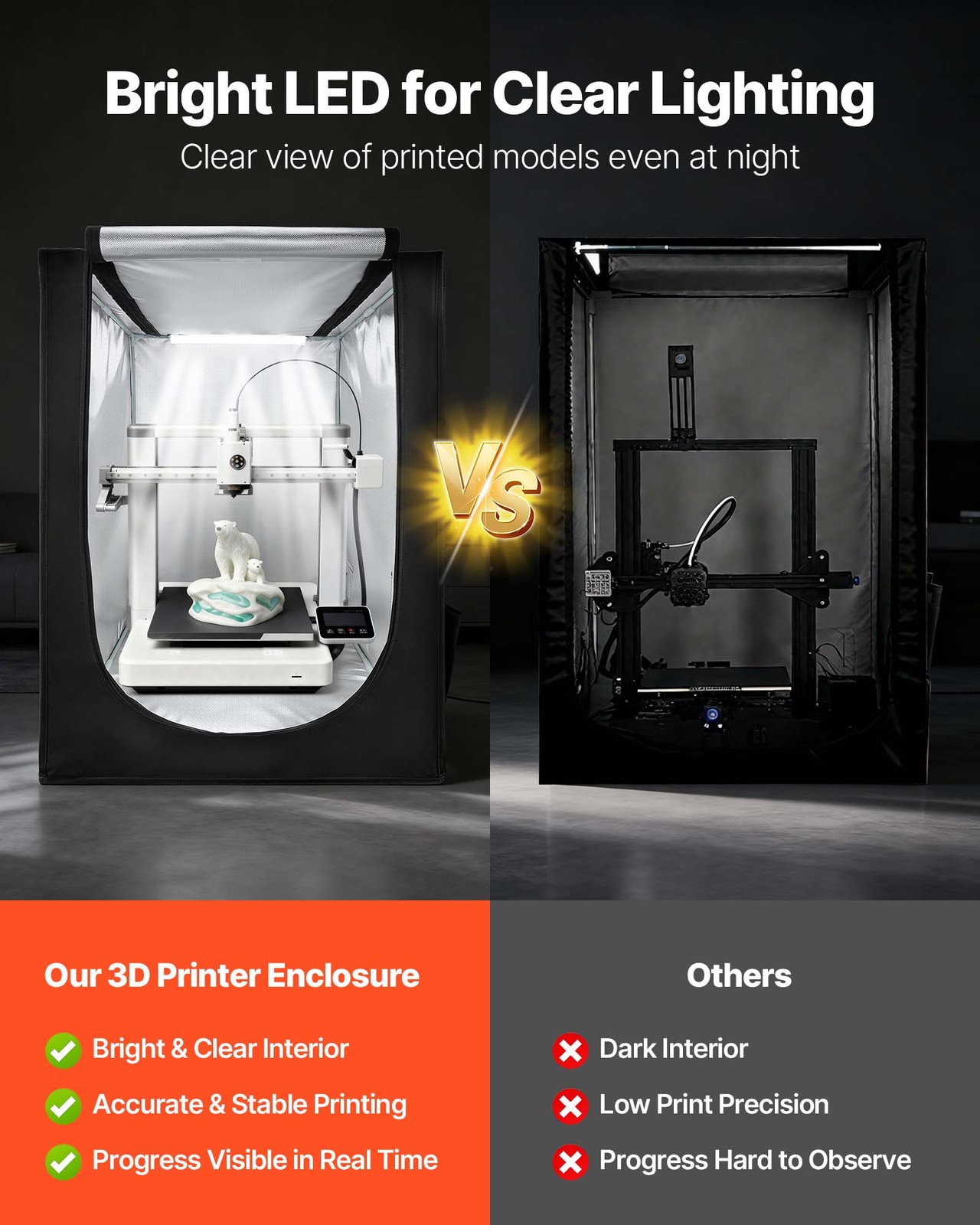 VEVOR 3D Printer Enclosure with LED for Creality/ELEGOO/Anycubic Popular Models 4