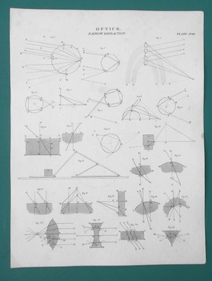 OPTICS Theory of Rainbow Light Refraction Lenses - 1822 Print A. Rees