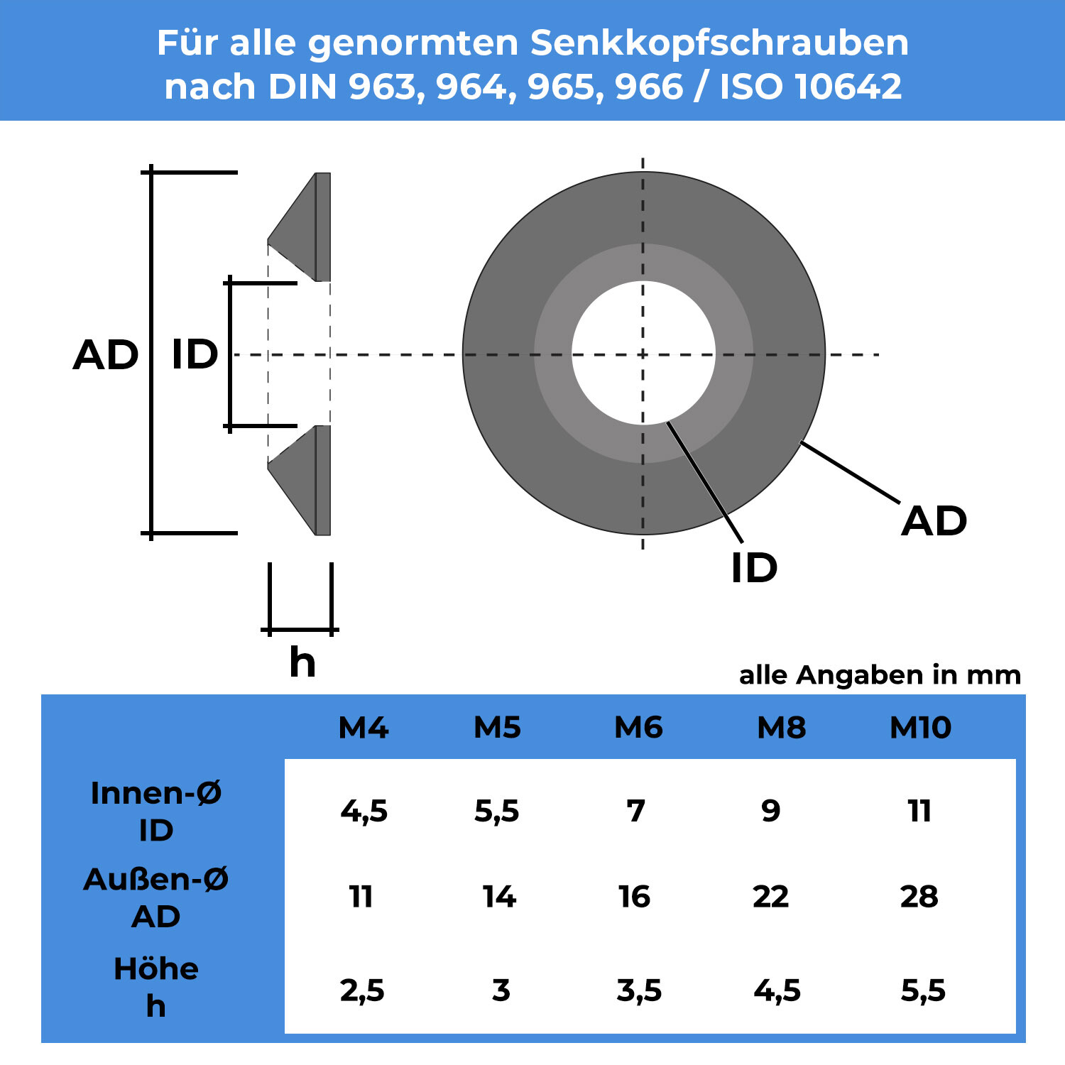 Distanzscheiben-Abstandshülsen 18mm günstig kaufen