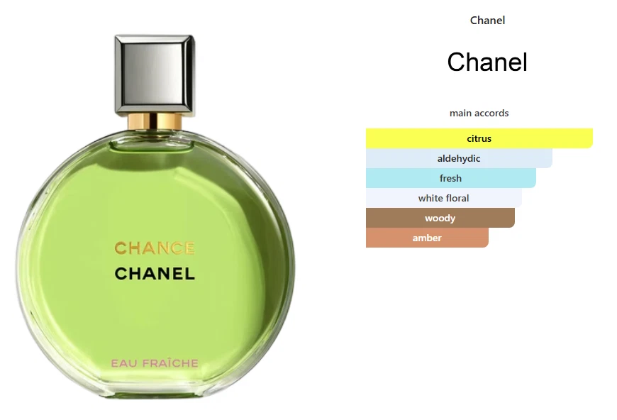 Chance by CHANEL Perfumes for Women for sale | eBay