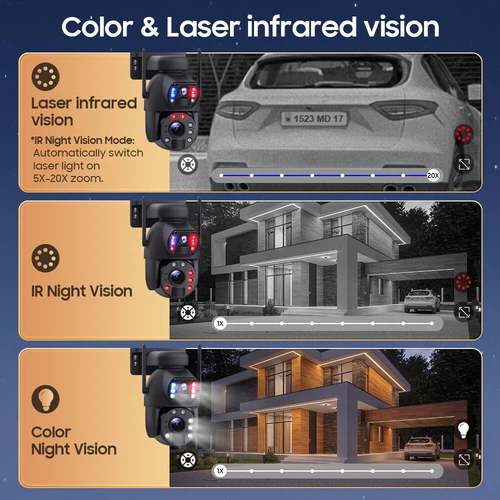 Solarkamera 4G Sim 4K 8MP 20X Zoom Dual Lens Outdoor WLAN Kameras Überwachung - Bild 4 von 28