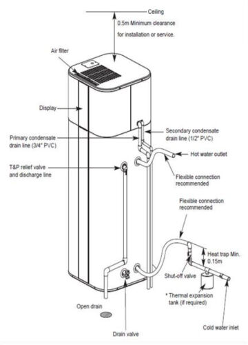Warmwasser-Wärmepumpe LG Therma V mit WLAN 200 Liter Wärmepumpe Luft Warmwasser - Bild 4 von 10
