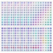 10 Sheets 1 to 200 Small Number Stickers Self Adhesive 0.4 Inch Holographic