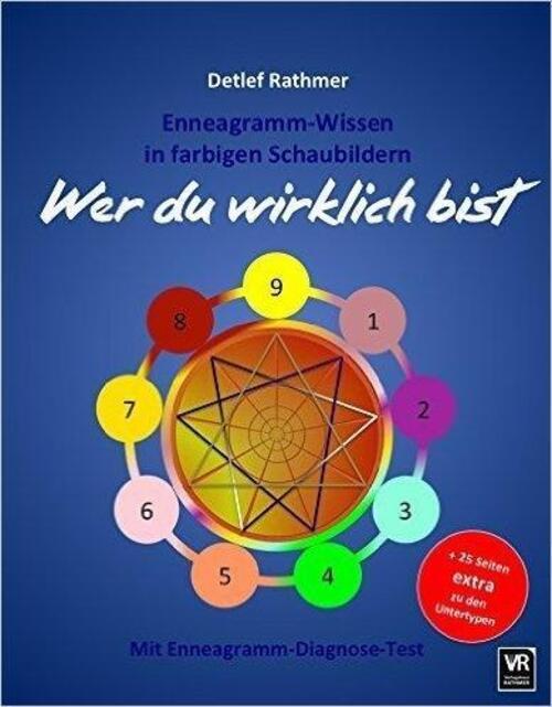 Thumbnail - Wer Du Wirklich Bist | Enneagramm-wissen In Farbigen Schaubildern |