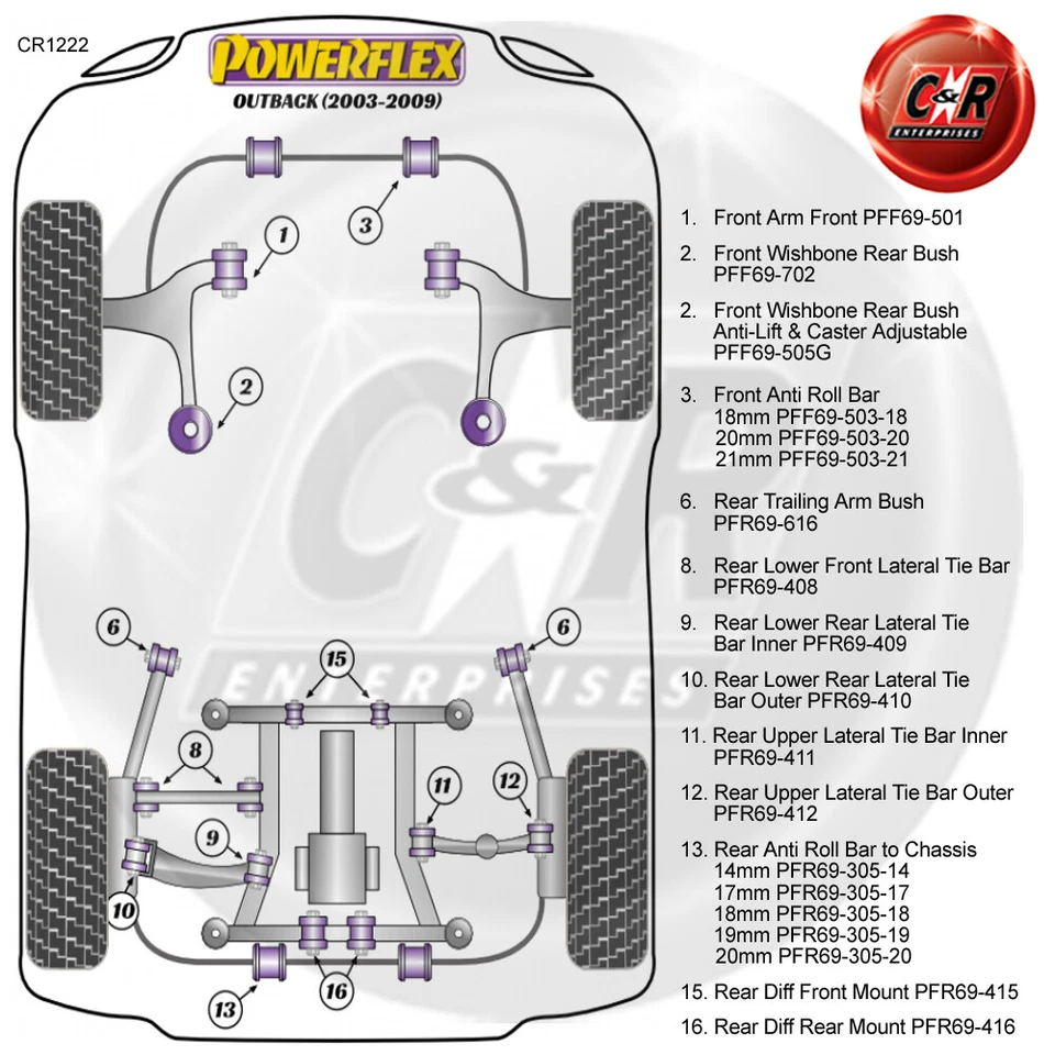 Powerflex Barra Estabilizadora Delantera Cojinete 21mm Para Interior 2003-2009 - Imagen 3 de 4