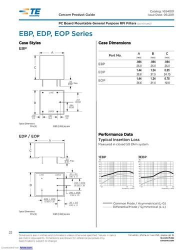 Corcom EMI Filter 6A 120/250VAC F7689A / 6EOP - Bild 4 von 5