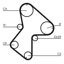 Zahnriemensatz für Renault Kangoo KC0/1 FC0/1 Scénic 1 JA0/1 | 23812723