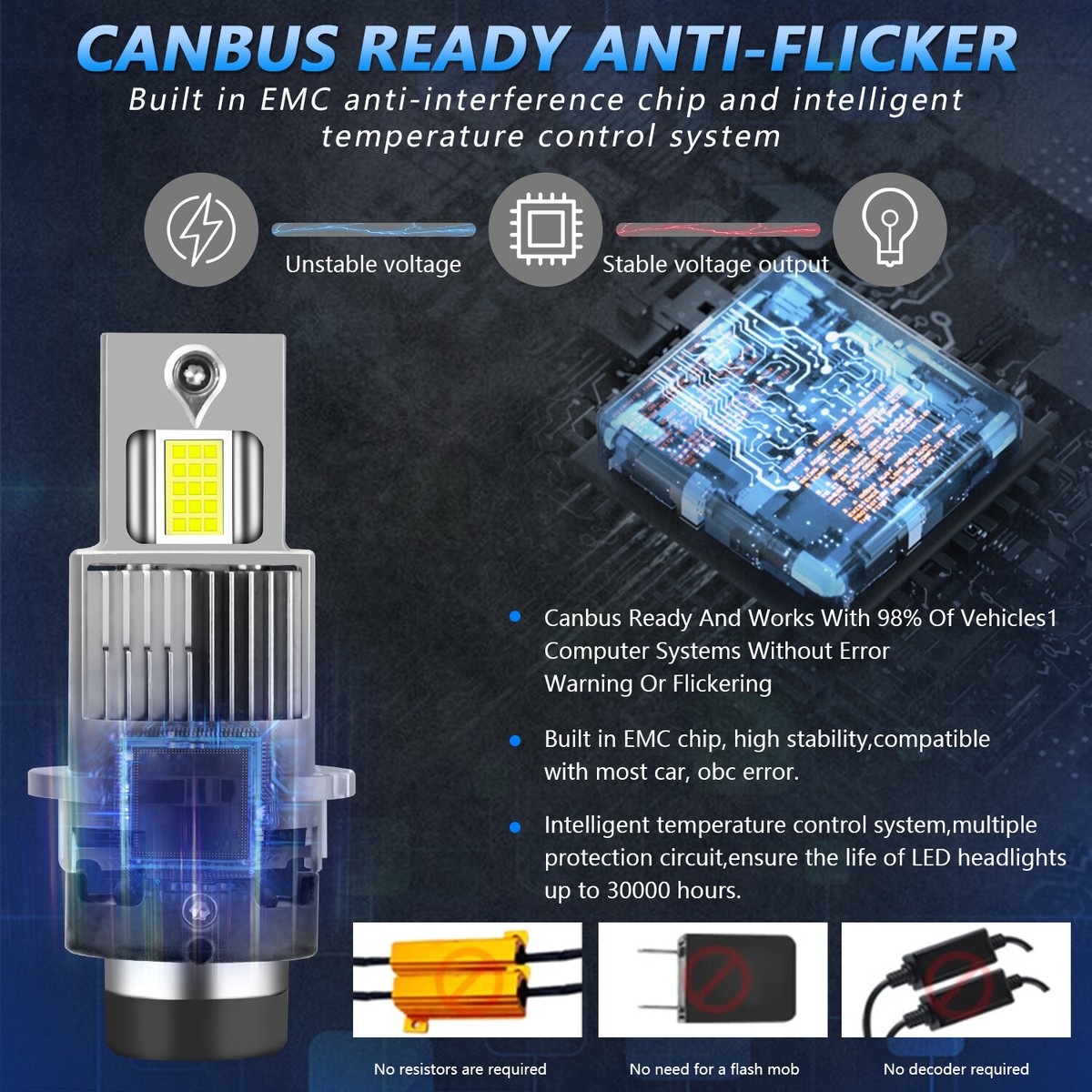 The Brightest D2S HID Bulb to LED Bulb 9 Times 200W Car Light Replacement Headlamp Upgrade | Novsight Auto Lighting