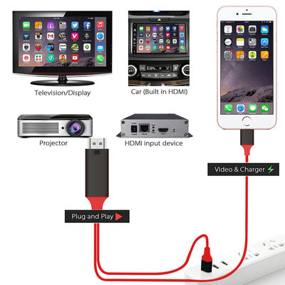 Scheda Madre IPhone 15 Cavo Adattatore HDMI Per IPhone E IPad - 2