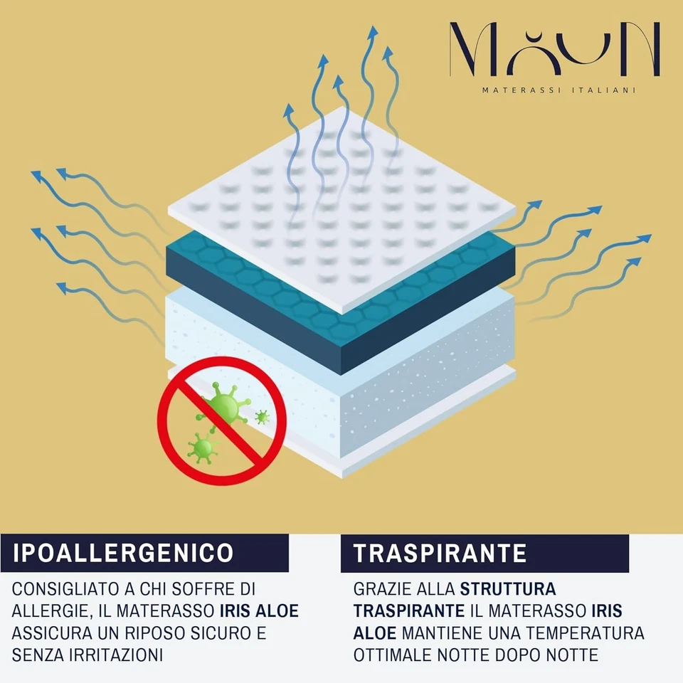 Materasso Memory Foam Rivestimento con Aloe Vera, Ortopedico, Ipoallergenico - Immagine 4 di 4