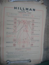 hillman minx  mk8 genuine castrol lubrication chart