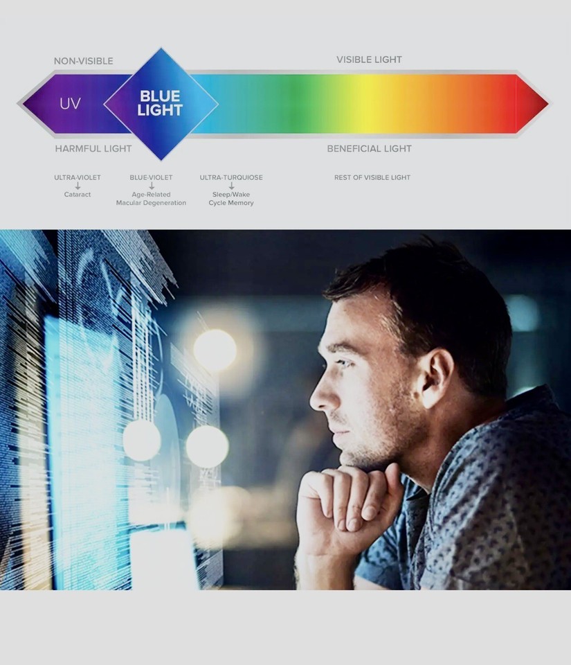 Anti Blue Light Screen Protector For iPad Pro 10.5 / Air (2019) Air 3