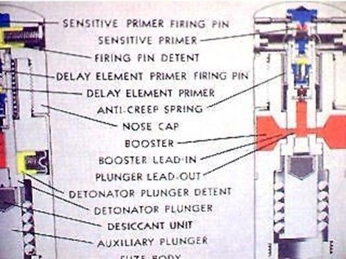 U.S. NAVY ARTILLERY FUZES   COLOR  GUN SHELL  REFERENCE CD - Picture 1 of 1