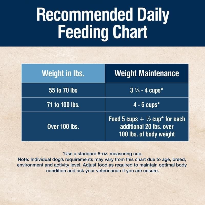 24lb Large Breed Dog Food Dry Chicken Formula Lean Muscle Joint Support New