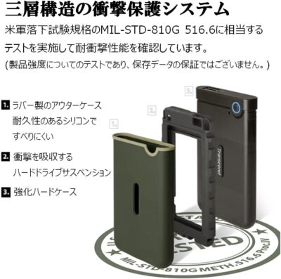 Transcend Portable HDD 2TB [PS5/PS4 manufacturer operation