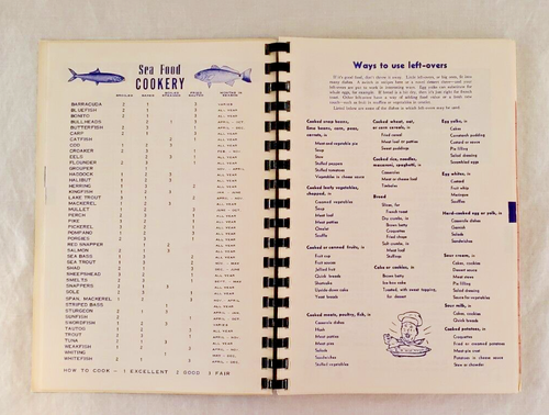 Cook Book Pacesetters Favorite Recipes Cookbook Amarillo Texas 1st National Bank - Bild 9 von 24