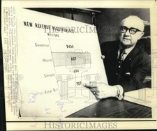 1971 Press Photo Gov. Preston Smith shows budget chart on his television speech