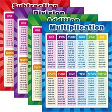 Math Chart Posters Set of 4: Addition, Subtraction, Multiplication, Division