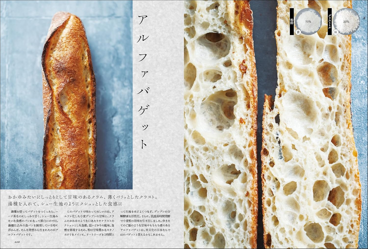Pain des Philosophes Japanese Bread Book by Akira Enomoto Tetsu