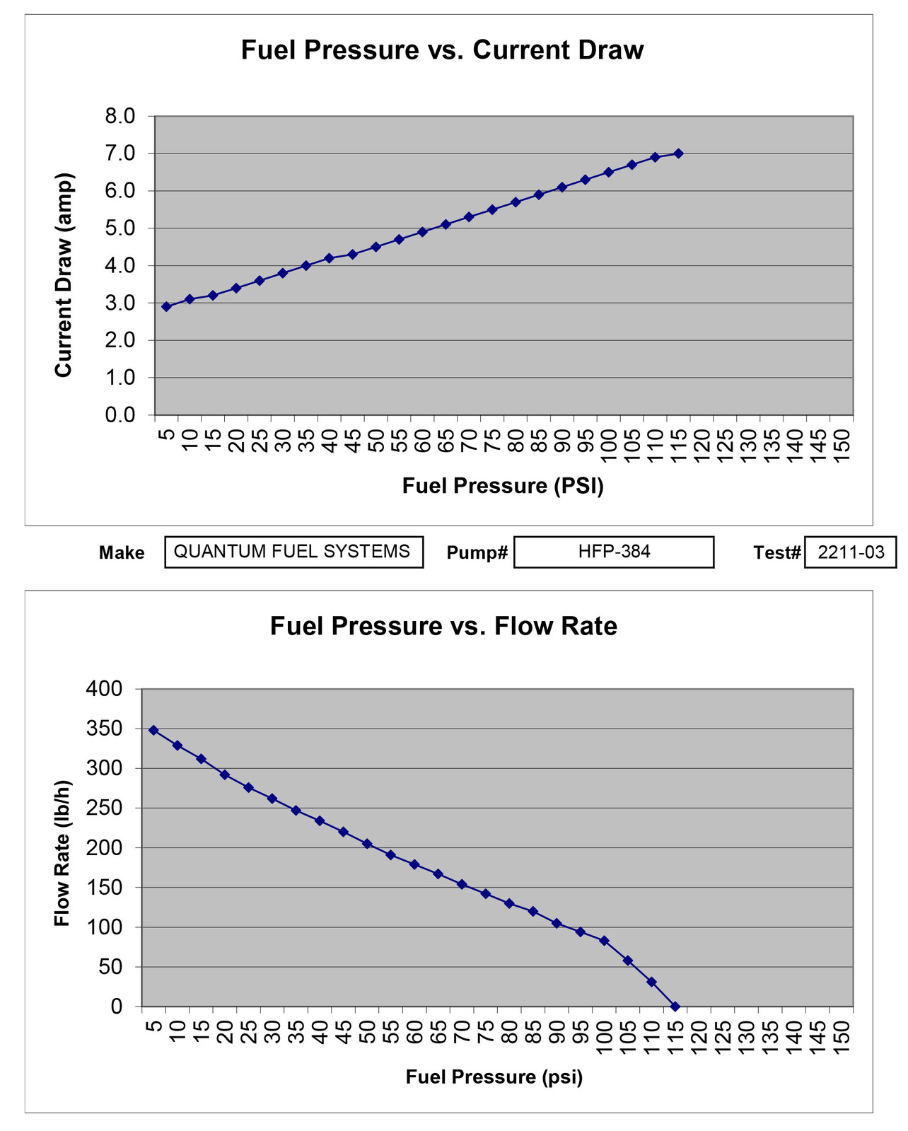 CBR600RR Honda 2003-06 QFS EFI Fuel Pump +Reg +Tank Seal +Strainer 16700-MEE-D02