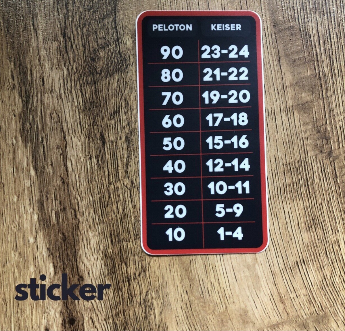 Peloton Keiser Resistance Conversion Sticker NEW DESIGN UK