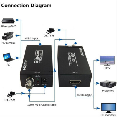 HDMI To SDI Video Converter BNC SDI/HD-SDI/3G-SDI Adapter 1080P Camera Theat