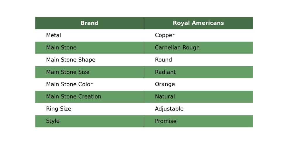 Anillo Boho Promesa Electroformada Piedras Preciosas Áspera Cornalina Cobre Oferta Día de la Madre Foto 2 de 4