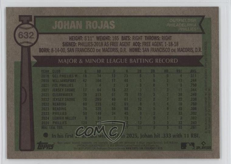 2025 Topps Heritage High Number Bicentennial 99/200 Johan Rojas #632 ...