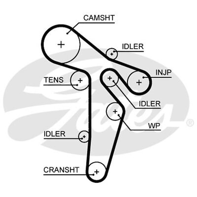 For Audi A4 Allroad B8 TDI Quattro Genuine Gates Timing Cam