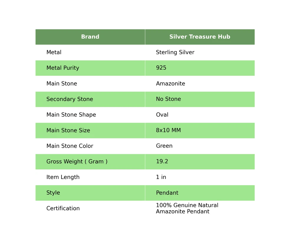 Sterling Silver Amazonite Gemstone Channel Set Unique Handmade Pendant Jewelry Foto 2 de 4