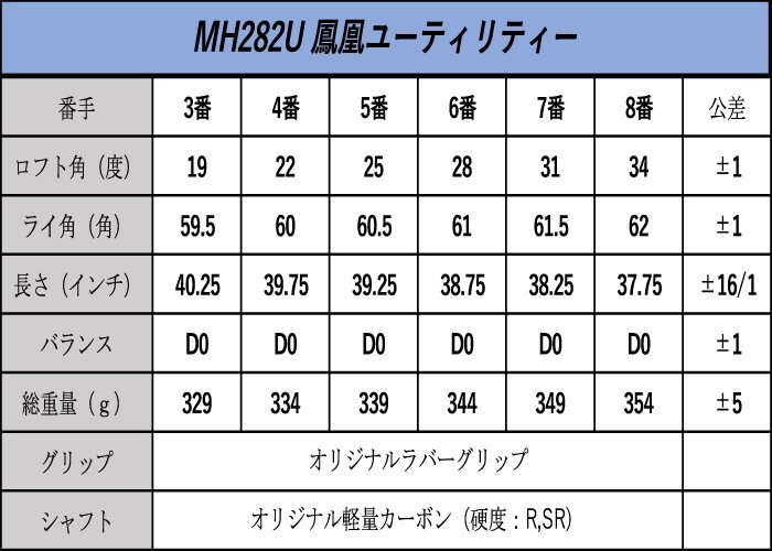 【新品】MUTSUMI HONMA MH282 UT #6 R NEW Mutsumi Honma MH282 Utility Hybrid UT6 / Graphite Shaft