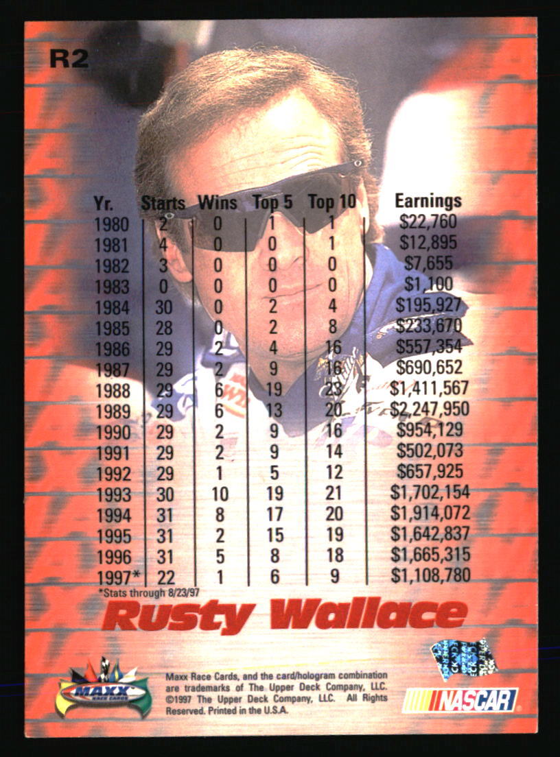 Rusty Wallace 1997 Maxx #R2 RACING Card | eBay