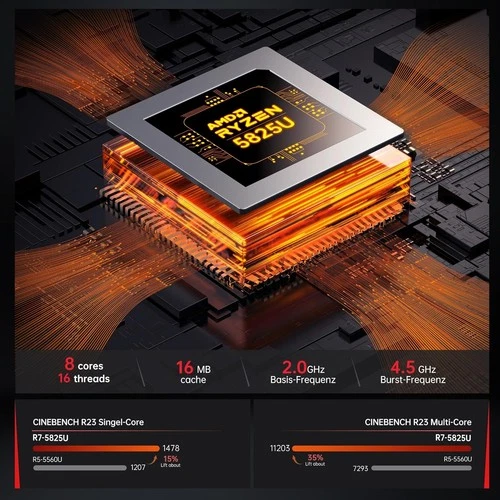 AMD Ryzen 7 5825U S3A Gaming Mini PC 16GB+512GB | Win11 Pro | 4K Triple | WiFi6 - Bild 2 von 8