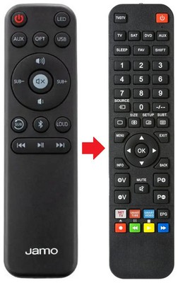 Fernbedienung geeignet für JAMO S801PM