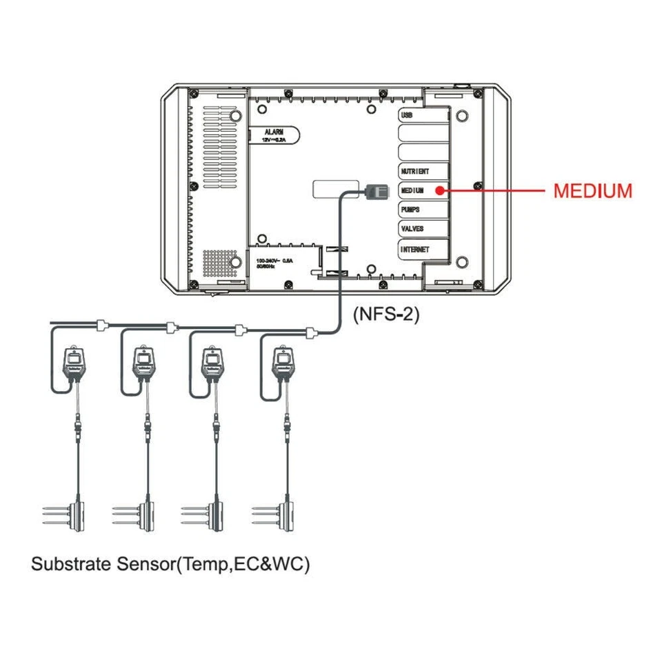 Sensor de conteúdo de água TrolMaster Hydro-X 3 em 1 WCS-2 - Imagem 4 de 4