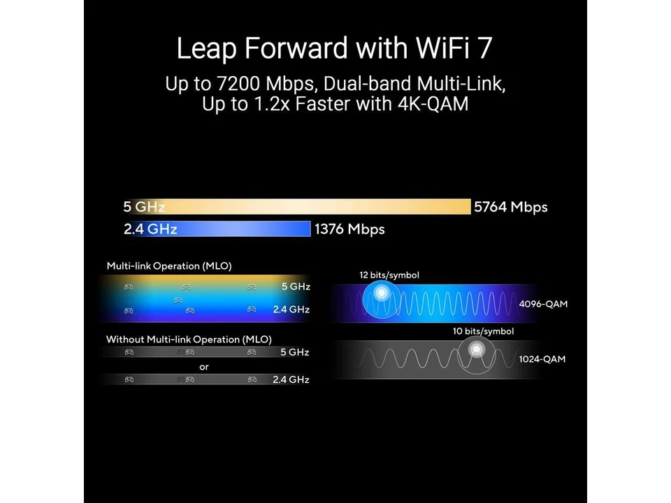 ASUS RT-BE88U Dual-band WiFi 7 AiMesh Extendable Performance Router, 4K-QAM, - Image 2 of 4