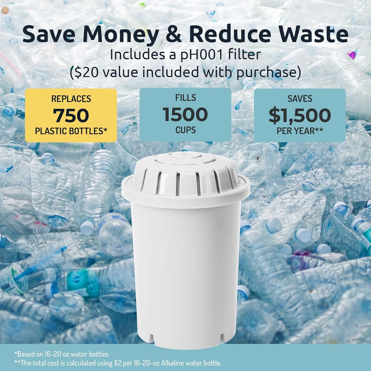 Alkaline Water Filter Fridge Pitcher/Jug 2.5L with Cartridge White UK Stock eBay