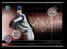 2016 Bowman Draft #DD-TZ T.J. Zeuch Draft Dividends