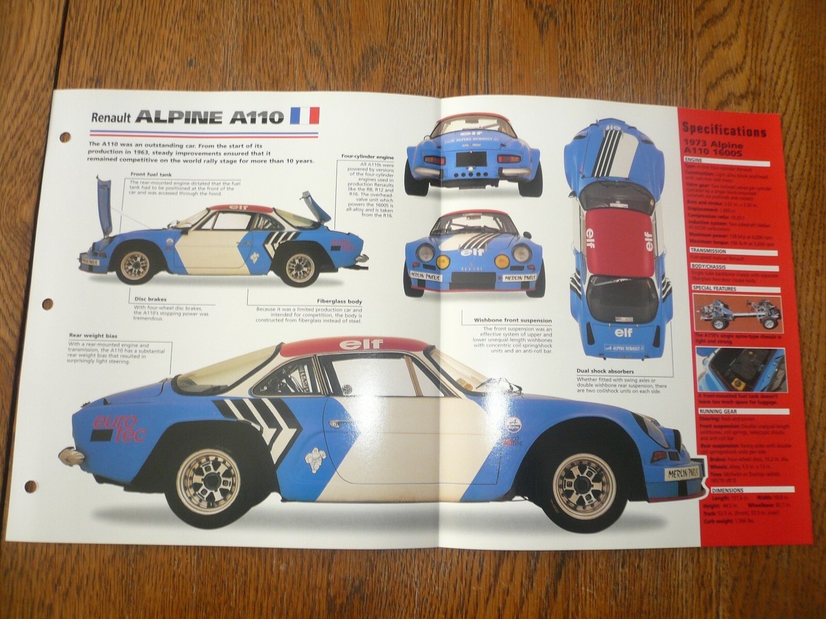 Modèle Réduit Renault Alpine A110 1600S 1973 - Échelle 1/43 - Auto Plus - Occasion