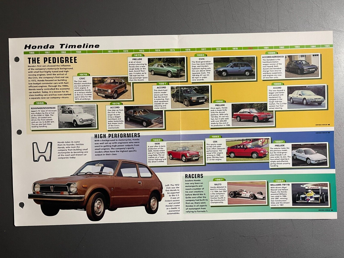 1966 Honda Cars Timeline IMP 