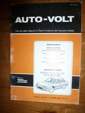 Revue technique Renault R21
