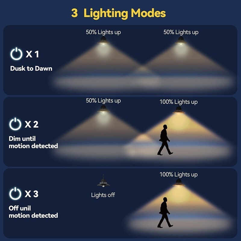 2 Pack Outdoor Solar Barn Light Motion Sensor Wall Light Waterproof Porch Light