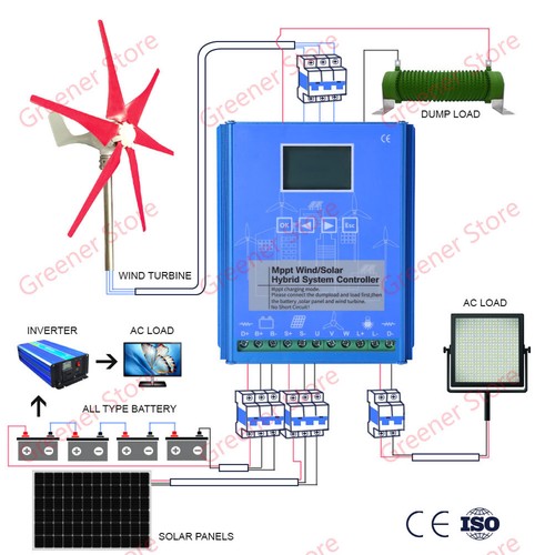 2000W Solar Wind Hybrid MPPT Charge Controller LCD 12V 24V 48V APP Bluetooth - Picture 2 of 14