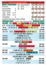 Jose Oquendo 1994 Season DYNASTY LEAGUE BASEBALL GAME CARD St. Louis Cardinals