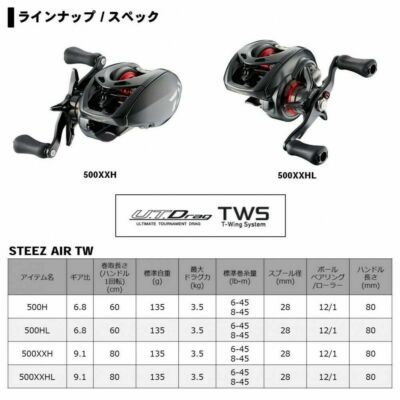 DAIWA steeds AIR TW 500XXHL 2020 Bait Reel 20 Left from japan | eBay