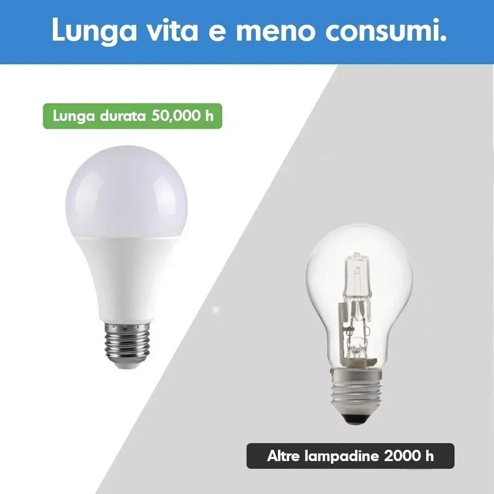10 LAMPADINE LED E14 da 3W 6W 9W 12W 15W 18W 20W | LUCE FREDDA/NATURALE/CALDA - Immagine 3 di 4