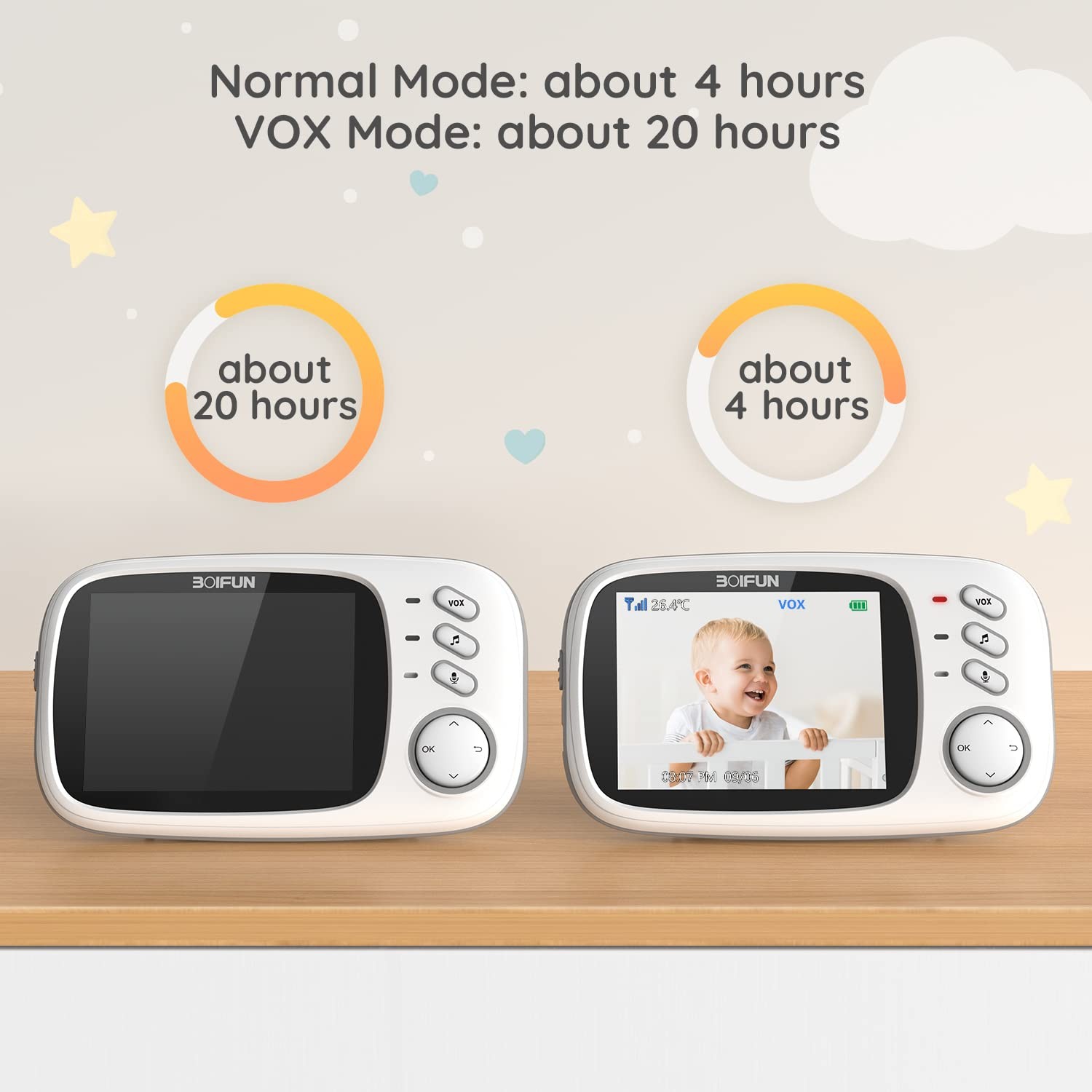 BOIFUN Video Baby Monitor with Camera Non WiFi Baby Monitors Night Vision VOX — image 20